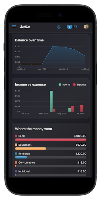 finances-report